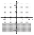 Graph the inequality. - y \leq - 5    A)    B)    C)    D)    