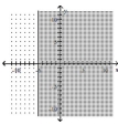  Graph the inequality. - y \leq - 5    A)    B)    C)    D)    