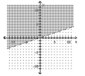  Graph the inequality. - y \geq 3 x    A)    B)    C)    D)    