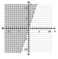  Graph the inequality. - y \geq 3 x    A)    B)    C)    D)    