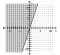  Graph the inequality. - y \geq 3 x    A)    B)    C)    D)    