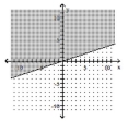  Graph the inequality. - y \geq 3 x    A)    B)    C)    D)    