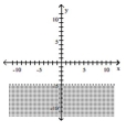  Graph the inequality. - y < - 5 x    A)    B)    C)    D)    
