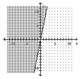  Graph the inequality. - y < - 5 x    A)    B)    C)    D)    