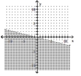  Graph the inequality. - x - 4 y < 0    A)    B)    C)    D)    