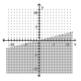  Graph the inequality. - x - 4 y < 0    A)    B)    C)    D)    