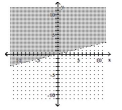  Graph the inequality. - x - 4 y < 0    A)    B)    C)    D)    