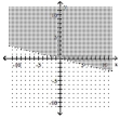  Graph the inequality. - x - 4 y < 0    A)    B)    C)    D)    
