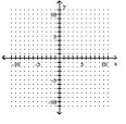 Graph the inequality. -x + 2y > 0   A)    B)    C)    D)   