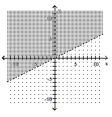 Graph the inequality. -x + 2y > 0   A)    B)    C)    D)   