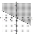 Graph the inequality. -x + 2y > 0   A)    B)    C)    D)   