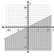 Graph the inequality. -x + 2y > 0   A)    B)    C)    D)   