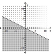 Graph the inequality. -x + 2y > 0   A)    B)    C)    D)   