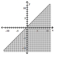  Graph the inequality. - y < - \frac { 1 } { 2 } x    A)    B)    C)    D)    