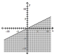  Graph the inequality. - y < - \frac { 1 } { 2 } x    A)    B)    C)    D)    