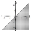  Graph the inequality. - y < - \frac { 1 } { 2 } x    A)    B)    C)    D)    