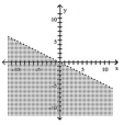  Graph the inequality. - y < - \frac { 1 } { 2 } x    A)    B)    C)    D)    