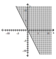  Graph the inequality. - - 2 x \geq 4 y    A)    B)    C)    D)    