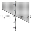  Graph the inequality. - - 2 x \geq 4 y    A)    B)    C)    D)    