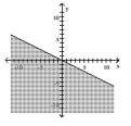  Graph the inequality. - - 2 x \geq 4 y    A)    B)    C)    D)    