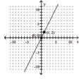  Write a direct variation equation, y = kx, that describes the graph. -  A) y =  \frac { 1 } { 2 }  x B) y = 2x C) y = -  - \frac { 1 } { 2 }  x D) y = -2x 