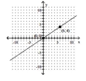  Write a direct variation equation, y = kx, that describes the graph. -  A)   y = \frac { 3 } { 2 } x  B)   y = - \frac { 3 } { 2 } x  C)   y = \frac { 2 } { 3 } x  D)   y = - \frac { 2 } { 3 } x