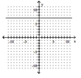 Find the slope of the line. -  A) undefined slope B) 7 C) 2 D) 0