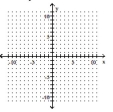 Graph. -2x + y = 4   A)    B)    C)    D)   