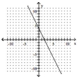 Graph. -2x + y = 4   A)    B)    C)    D)   