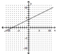 Graph. -2x + y = 4   A)    B)    C)    D)   