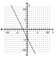Graph. -2x + y = 4   A)    B)    C)    D)   