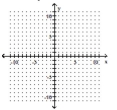 Graph. --x + 7y = 2   A)    B)    C)    D)   