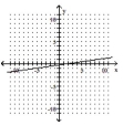 Graph. --x + 7y = 2   A)    B)    C)    D)   