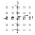 Graph. --x + 7y = 2   A)    B)    C)    D)   