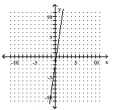 Graph. --x + 7y = 2   A)    B)    C)    D)   