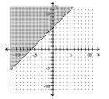  Graph. - x - y \geq - 6    A)    B)    C)    D)    