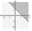 Graph. - x - y \geq - 6    A)    B)    C)    D)    
