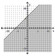  Graph. - x - y \geq - 6    A)    B)    C)    D)    