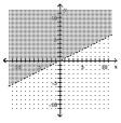  Graph. - y \geq 2 x    A)    B)    C)    D)    