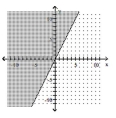  Graph. - y \geq 2 x    A)    B)    C)    D)    