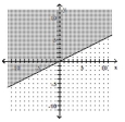  Graph. - y \geq 2 x    A)    B)    C)    D)    