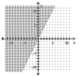  Graph. - y \geq 2 x    A)    B)    C)    D)    