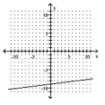  Graph. - 4 y + 32 x = 36    A)    B)    C)    D)    