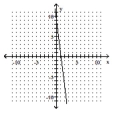  Graph. - 4 y + 32 x = 36    A)    B)    C)    D)    