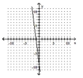  Graph. - 4 y + 32 x = 36    A)    B)    C)    D)    