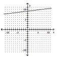  Graph. - 4 y + 32 x = 36    A)    B)    C)    D)    