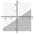  Graph. - 2 x + 3 y > - 6    A)    B)    C)    D)    