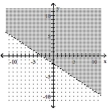  Graph. - 2 x + 3 y > - 6    A)    B)    C)    D)    
