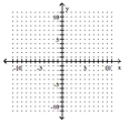 Graph. -5x + y < -1   A)    B)    C)    D)   
