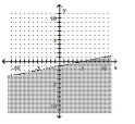 Graph. -5x + y < -1   A)    B)    C)    D)   